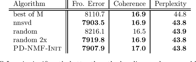 Figure 2 for PD-ML-Lite: Private Distributed Machine Learning from Lighweight Cryptography