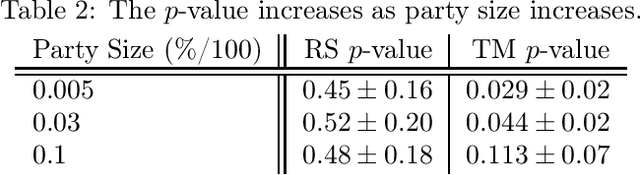 Figure 3 for PD-ML-Lite: Private Distributed Machine Learning from Lighweight Cryptography