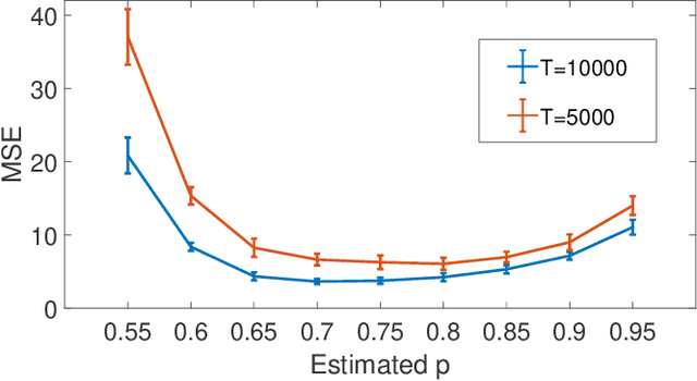 Figure 2 for Estimating Network Structure from Incomplete Event Data