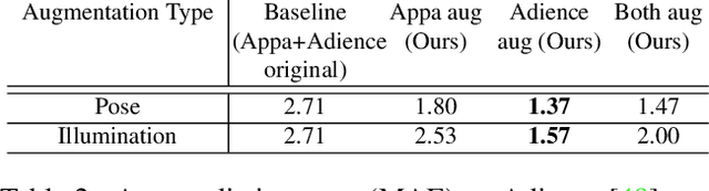 Figure 3 for 3D-Aided Data Augmentation for Robust Face Understanding