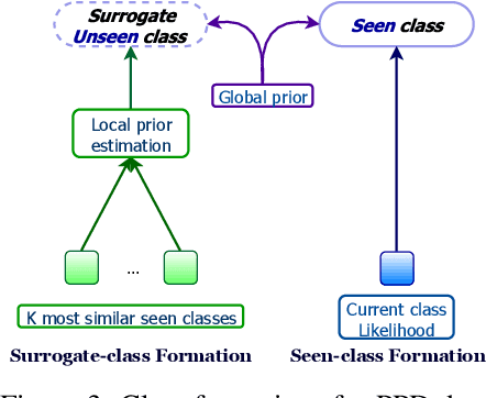 Figure 4 for Fine-Grained Zero-Shot Learning with DNA as Side Information