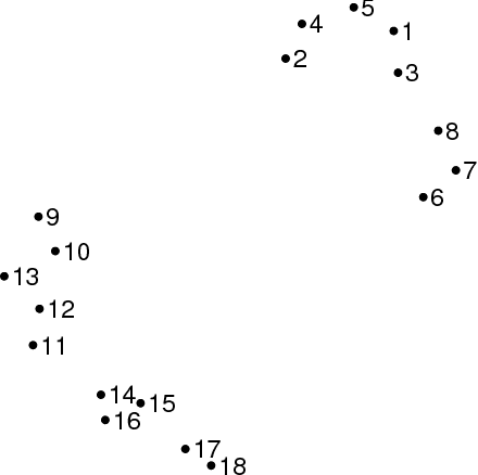 Figure 1 for Recovering Trees with Convex Clustering