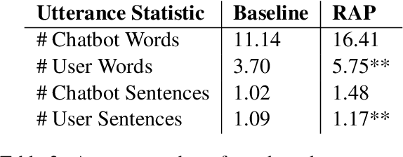 Figure 4 for Seamlessly Integrating Factual Information and Social Content with Persuasive Dialogue
