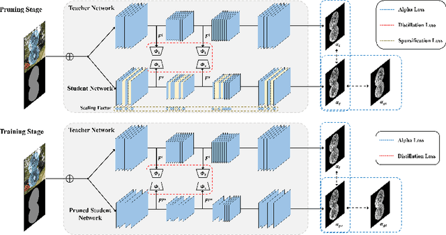 Figure 3 for Lightweight Alpha Matting Network Using Distillation-Based Channel Pruning
