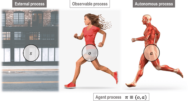 Figure 2 for Geometric Methods for Sampling, Optimisation, Inference and Adaptive Agents