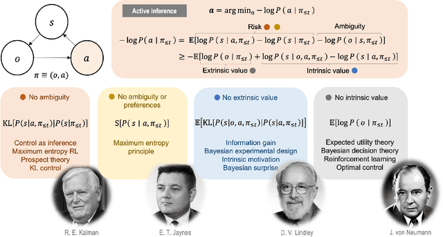 Figure 3 for Geometric Methods for Sampling, Optimisation, Inference and Adaptive Agents
