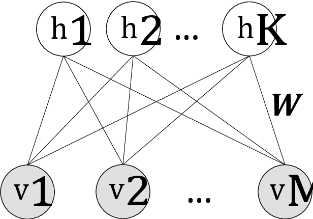 Figure 1 for Energy-based Models for Video Anomaly Detection
