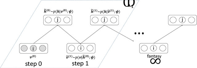 Figure 3 for Energy-based Models for Video Anomaly Detection