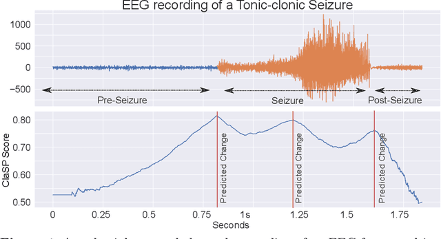 Figure 1 for ClaSP -- Parameter-free Time Series Segmentation