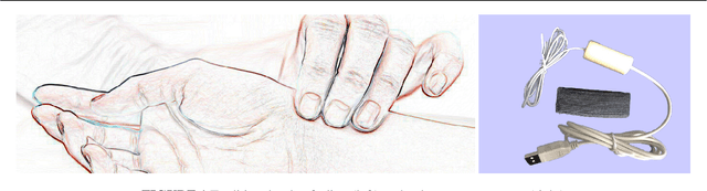 Figure 1 for A machine learning method correlating pulse pressure wave data with pregnancy