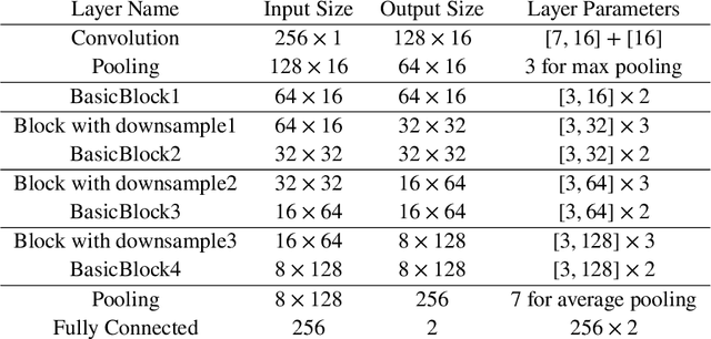 Figure 2 for A machine learning method correlating pulse pressure wave data with pregnancy