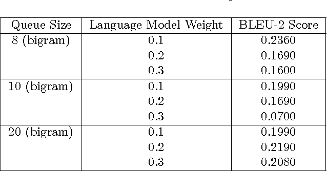 Figure 4 for Bidirectional American Sign Language to English Translation