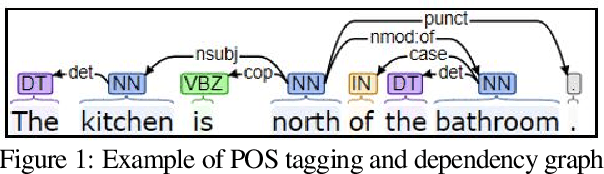 Figure 1 for SQuARE: Semantics-based Question Answering and Reasoning Engine