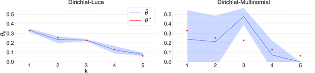 Figure 1 for Towards Fair Personalization by Avoiding Feedback Loops