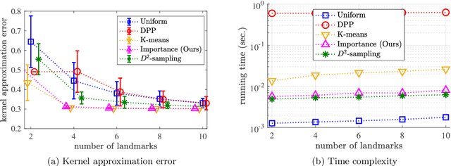 Figure 4 for Kernel Ridge Regression Using Importance Sampling with Application to Seismic Response Prediction