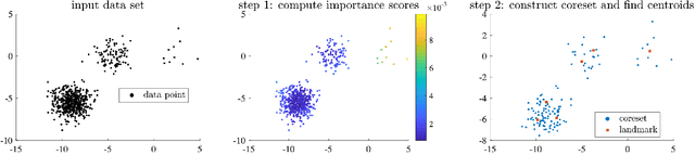 Figure 1 for Kernel Ridge Regression Using Importance Sampling with Application to Seismic Response Prediction