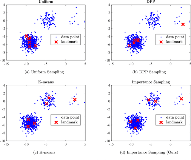 Figure 2 for Kernel Ridge Regression Using Importance Sampling with Application to Seismic Response Prediction