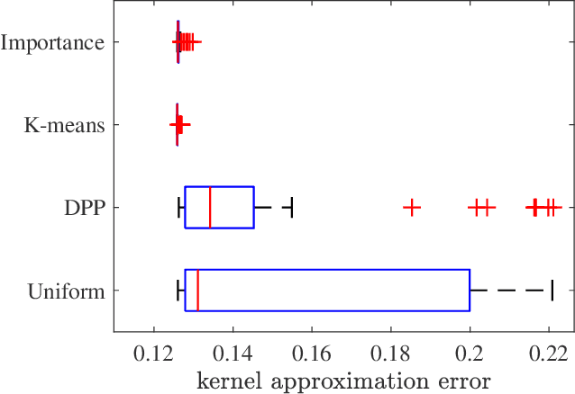 Figure 3 for Kernel Ridge Regression Using Importance Sampling with Application to Seismic Response Prediction