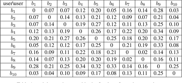 Figure 2 for Optimal Strategies for Graph-Structured Bandits