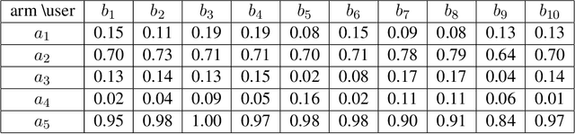 Figure 4 for Optimal Strategies for Graph-Structured Bandits