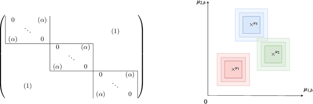 Figure 1 for Optimal Strategies for Graph-Structured Bandits