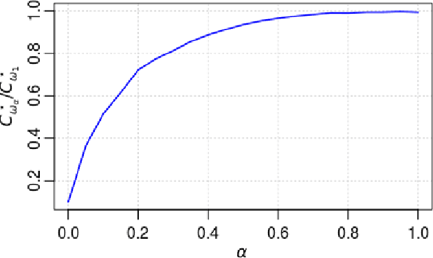 Figure 3 for Optimal Strategies for Graph-Structured Bandits