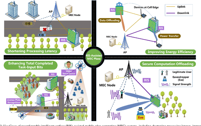 Figure 3 for Empowering Mobile Edge Computing by Exploiting Reconfigurable Intelligent Surface
