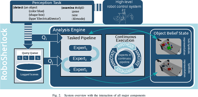 Figure 2 for Amortized Object and Scene Perception for Long-term Robot Manipulation
