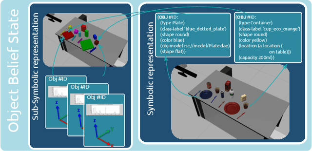 Figure 3 for Amortized Object and Scene Perception for Long-term Robot Manipulation