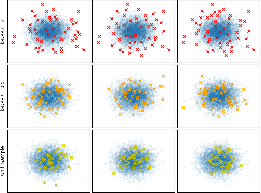 Figure 3 for Rates of Convergence for Sparse Variational Gaussian Process Regression