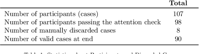 Figure 2 for Towards Retrieval-based Conversational Recommendation
