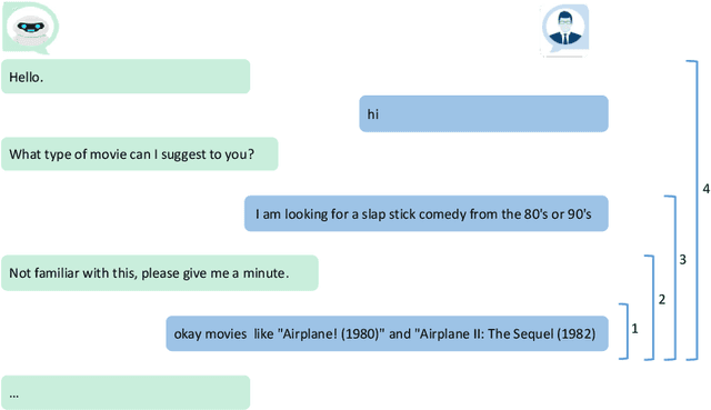 Figure 3 for Towards Retrieval-based Conversational Recommendation