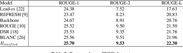 Figure 3 for Robust Deep Reinforcement Learning for Extractive Legal Summarization