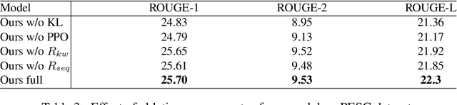 Figure 4 for Robust Deep Reinforcement Learning for Extractive Legal Summarization