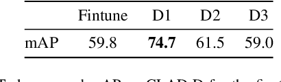 Figure 4 for CLAD: A realistic Continual Learning benchmark for Autonomous Driving