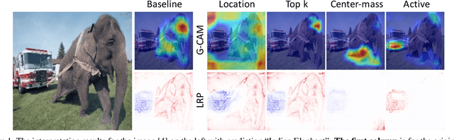 Figure 1 for Fooling Neural Network Interpretations via Adversarial Model Manipulation