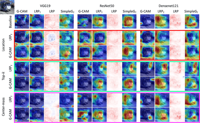 Figure 3 for Fooling Neural Network Interpretations via Adversarial Model Manipulation