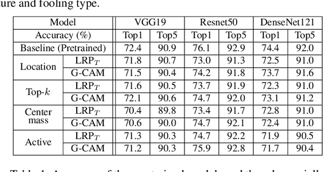 Figure 2 for Fooling Neural Network Interpretations via Adversarial Model Manipulation