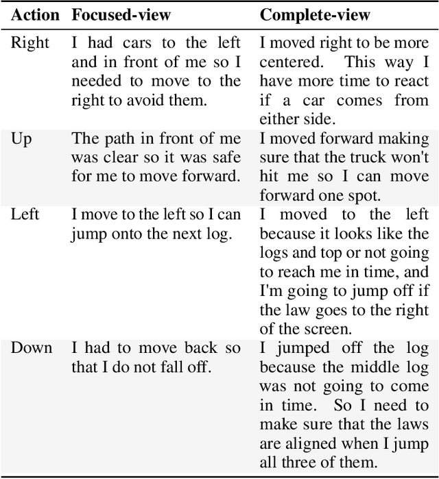 Figure 2 for Automated Rationale Generation: A Technique for Explainable AI and its Effects on Human Perceptions
