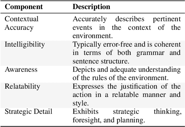 Figure 4 for Automated Rationale Generation: A Technique for Explainable AI and its Effects on Human Perceptions