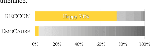 Figure 4 for Perspective-taking and Pragmatics for Generating Empathetic Responses Focused on Emotion Causes