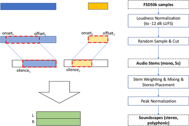 Figure 2 for USM-SED - A Dataset for Polyphonic Sound Event Detection in Urban Sound Monitoring Scenarios
