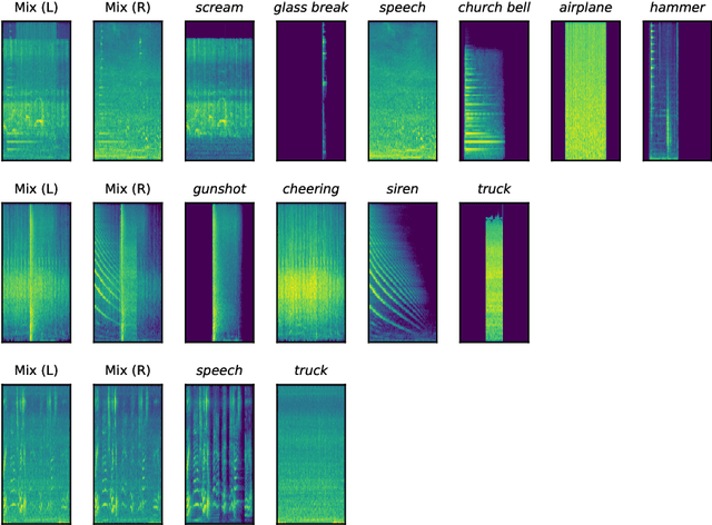 Figure 4 for USM-SED - A Dataset for Polyphonic Sound Event Detection in Urban Sound Monitoring Scenarios