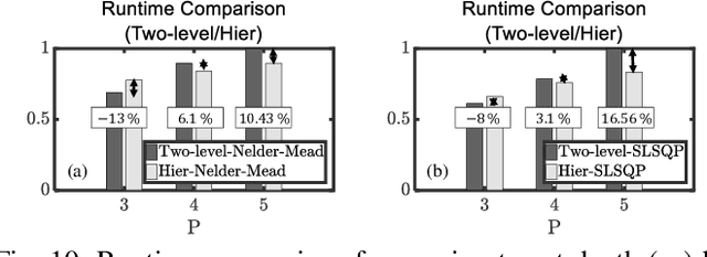Figure 2 for Accelerating Quantum Approximate Optimization Algorithm using Machine Learning