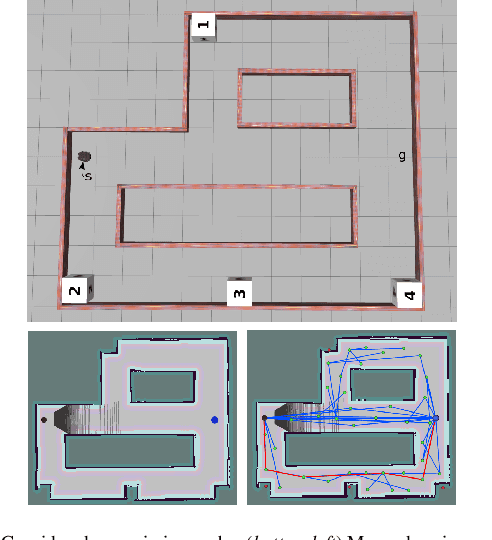Figure 4 for Task-assisted Motion Planning in Partially Observable Domains