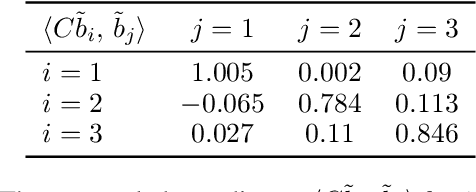 Figure 4 for A Koopman Approach to Understanding Sequence Neural Models