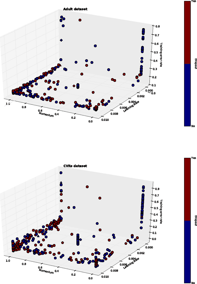 Figure 4 for Missing Data Imputation for Supervised Learning