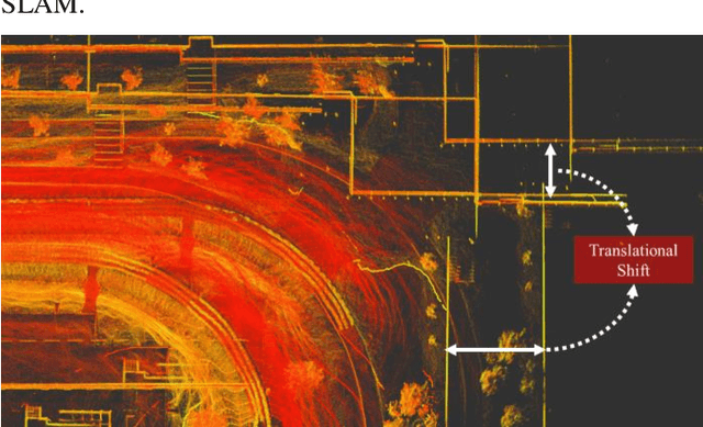 Figure 1 for Uncertainty-Aware Tightly-Coupled GPS Fused LIO-SLAM
