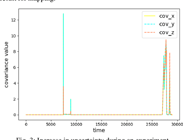 Figure 3 for Uncertainty-Aware Tightly-Coupled GPS Fused LIO-SLAM