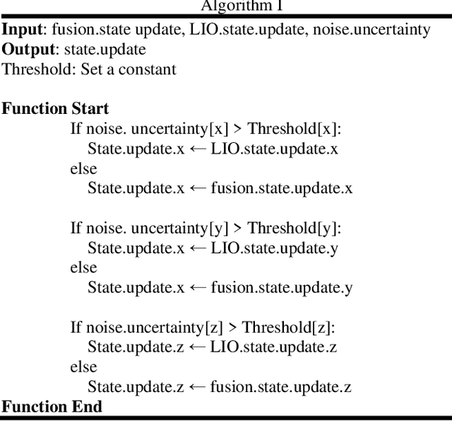 Figure 4 for Uncertainty-Aware Tightly-Coupled GPS Fused LIO-SLAM